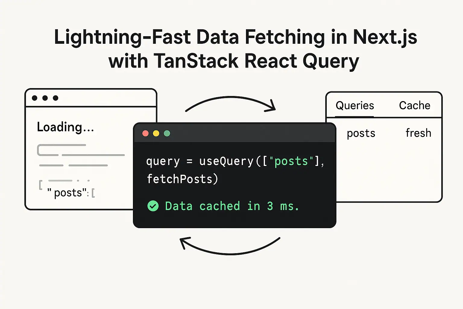 Implementing Data Fetching with Tanstack React Query and Nextjs